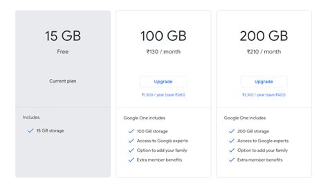 google drive storage pricing takse