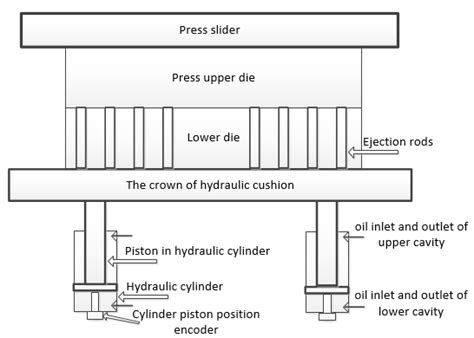 schematic diagram  mechanical part  scientific diagram