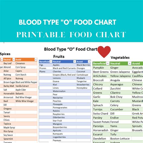 blood type  food chart blood type type diet blood group food chart