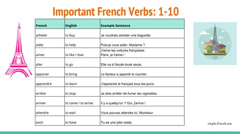 important  frequent french verbs   simple french