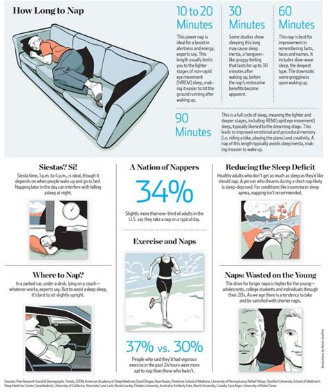 best nap length according to your need [infographic] how long to nap