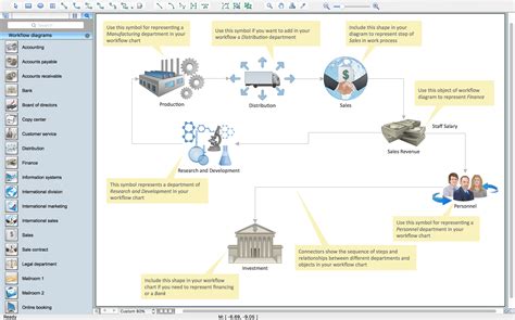 workflow diagram examples workflow software features  draw diagrams faster