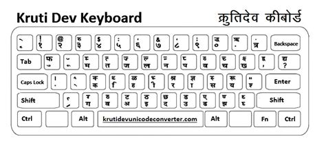 kruti dev hindi typing tool stashokfestival