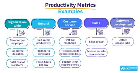 productivity metrics examples  working effectively aihr