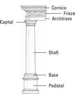 greek architecture parts   column ancient greek architecture doric architecture drawing
