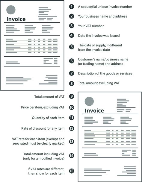 invoice cheat sheet     include   invoiceskiteview