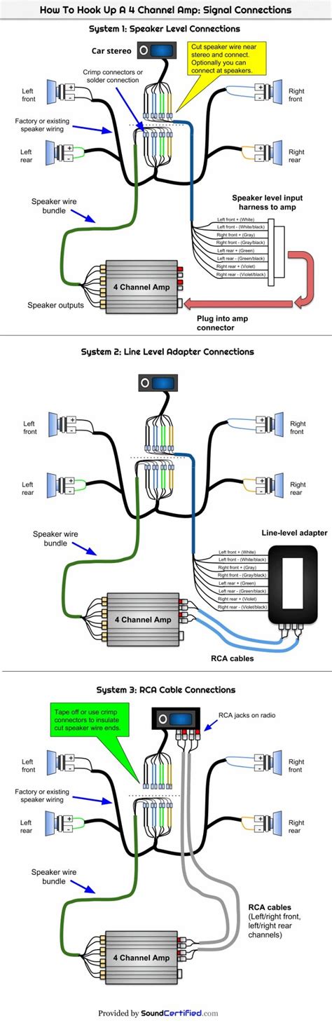 channel car audio wiring diagrams