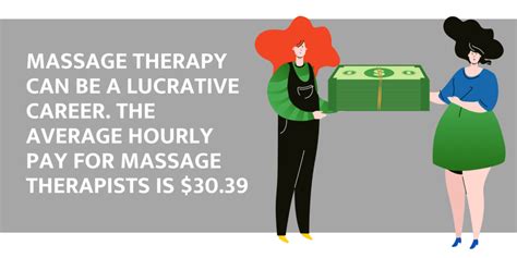 what can i do with a massage therapy degree