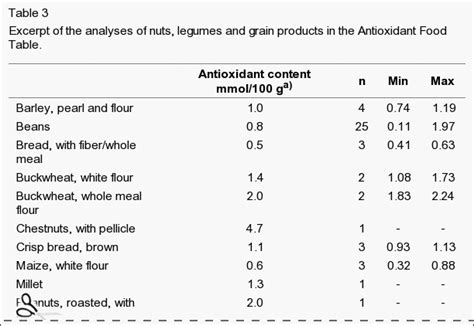 Table 3 Anti Oxidant Foods Food Table Antioxidants