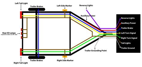 wiring harness  utility trailers wiring diagram data trailer wiring diagram  pin