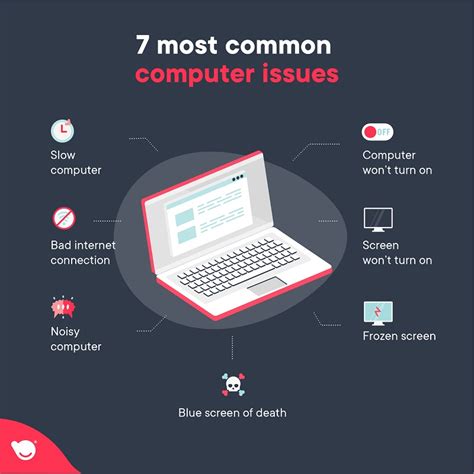 common computer issues       fix  buddycompany