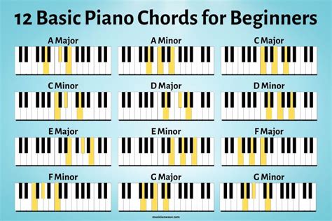 basic piano chords  beginners  chord chart musician wave
