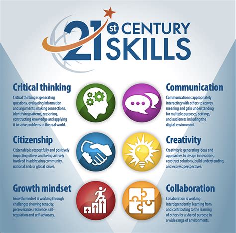 A Comprehensive Guide To 21st Century Skills