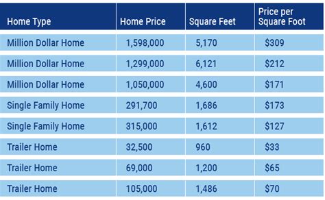 average cost  build   home  square foot encycloall