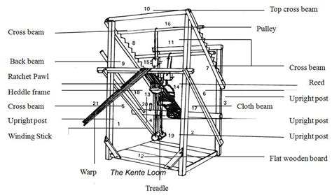 traditional loom  traditional  kente loom  shown  fig   scientific