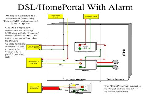 landline dsl phone jack wiring diagram home wiring  dsl print  cabling diagram
