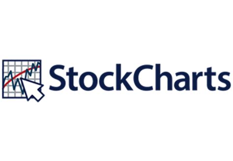stockcharts migrates market data  xignite cloud   pandemic