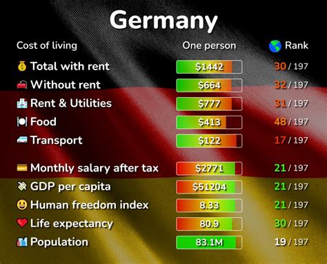 cost  living  germany prices   cities compared