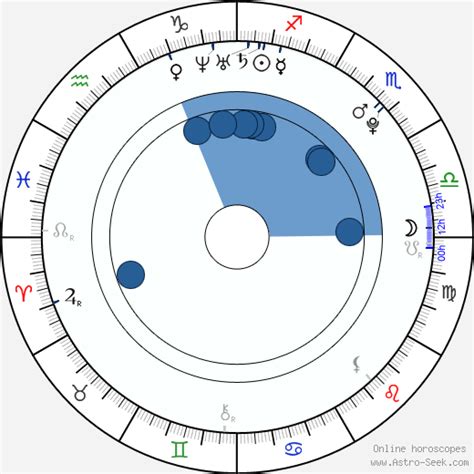 aletta ocean birth chart horoscope date of birth astro