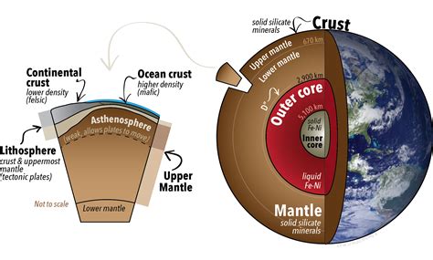 earths layers crust mantle  core physical geology