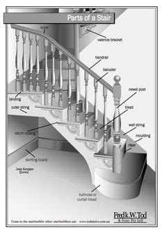 stair terminology architectural details  pinterest stairs