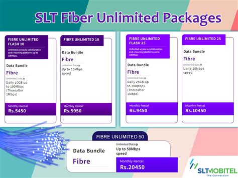 slt fiber unlimited packages sri lanka telecoms