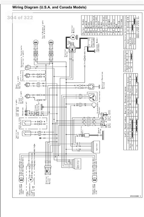 kawasaki bayou  wiring diagram blissinspire