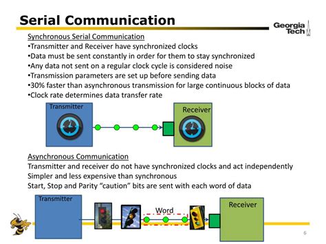 serial communication interface sci powerpoint    id