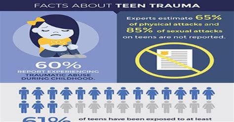 facts  teen trauma infographic infographics medicpresentscom