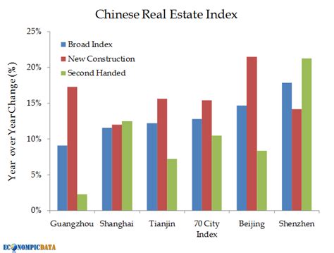 econompic chinese real estate prices jump    years