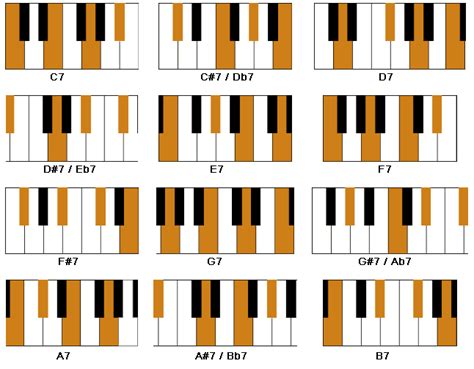 piano chord chart  beginners pinterest pianos piano lessons  learning piano