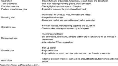 outline   business plan  table