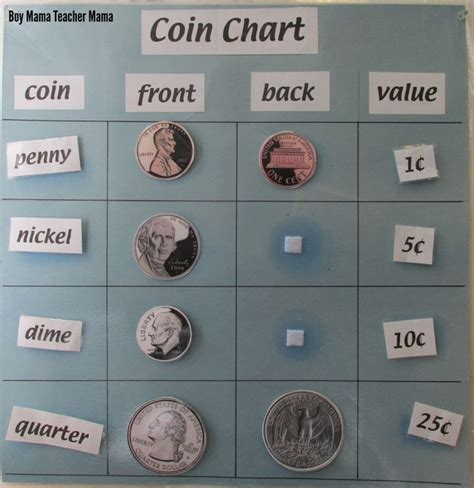 teacher mama teaching  coins   coin chart coins teaching