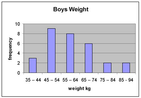 relationship  height  weight  students  mayfield