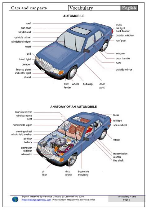 Parts Of A Car Diagram Spansh