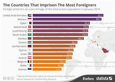 countries  imprison   foreigners infographic
