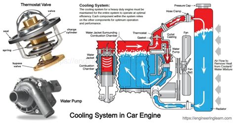 types  cooling system  car engine components function engineering learn