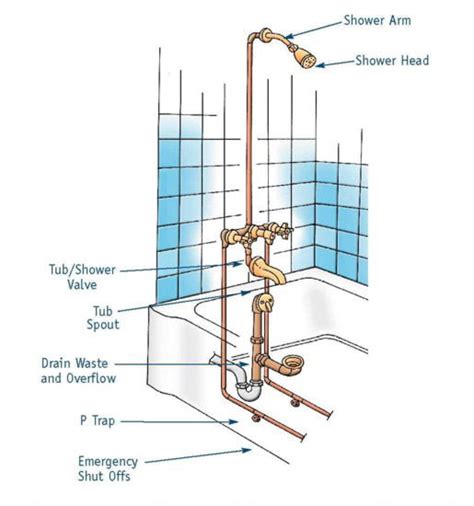 bathtub plumbing installation drain diagrams