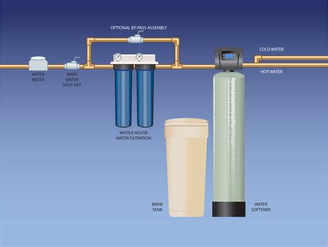 high flow  house filtration system watergroup