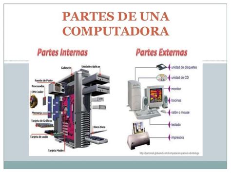 ComputaciÓn Para Primaria SesiÓn 3 Partes BÁsicas De La Computadora