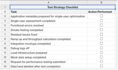 testing strategy template