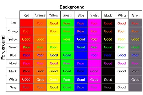 choose contrasting colors   readable websites colorful