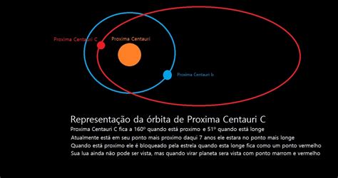 exoplanet proxima   proxima centauri nextbigfuturecom