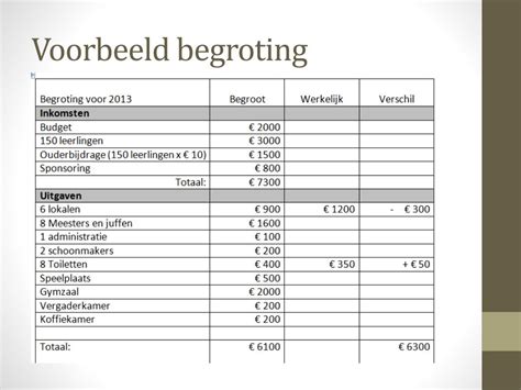 brede opdracht unit  powerpoint    id