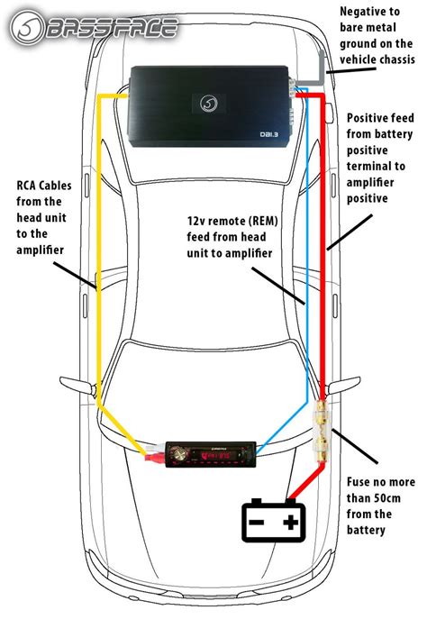amplifier wiring diagram car