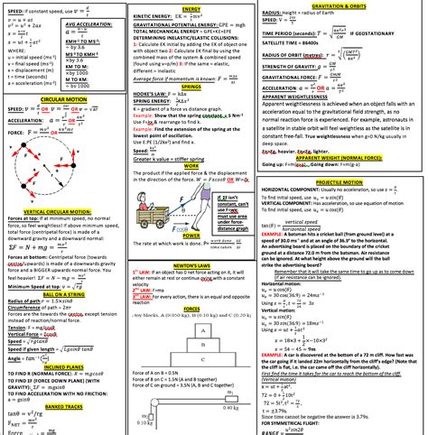exemplary physics cheat sheet vcaa solid state chemistry class  notes