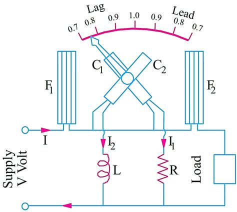 analog power factor meter connection diagram wiring diagram