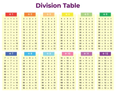 division table    printables printablee
