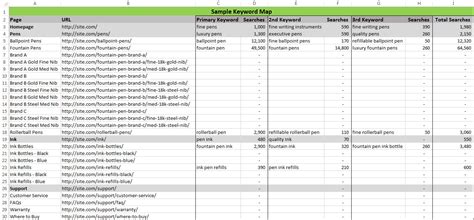 keyword research spreadsheet  seo  part  mapping keywords