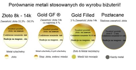 gold filled gold gf gold gf stop  jakiego wykonany jest wyrob musi zawierac nie mniej jak